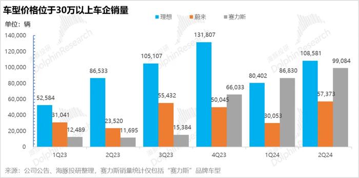 中国新能源车产业竞争格局再梳理：投资机会在哪里？