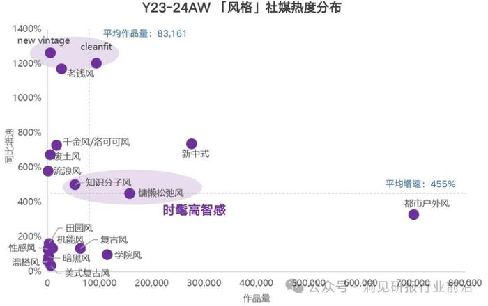 2024秋冬服饰流行风向标：你的衣橱准备好了吗？