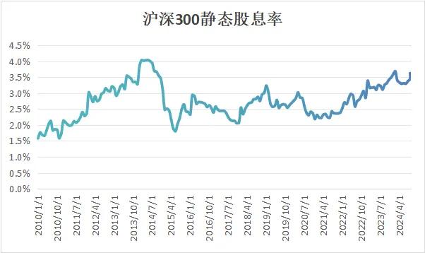 五张图观察A股股东回报,找回投资信心 第4张 五张图观察A股股东回报,找回投资信心 第4张