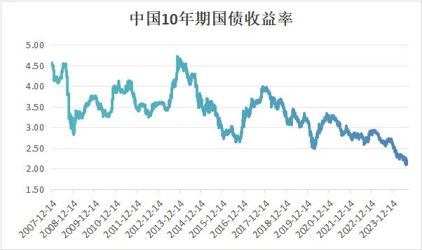 五张图观察A股股东回报,找回投资信心 第5张 五张图观察A股股东回报,找回投资信心 第5张
