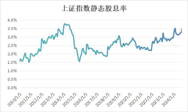 五张图观察A股股东回报,找回投资信心 第3张 五张图观察A股股东回报,找回投资信心 第3张