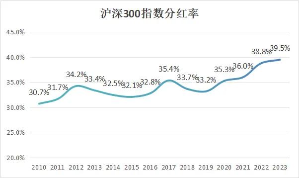 五张图观察A股股东回报,找回投资信心 第2张 五张图观察A股股东回报,找回投资信心 第2张