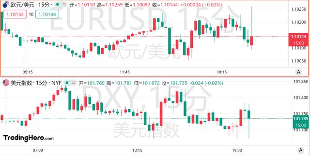 欧洲央行如期降息25个基点，预计下半年通胀将再次升温！