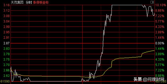 啥情况？股价上演“地天板”戏码：105万手地板价“割肉”出逃