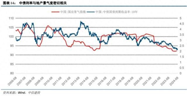 券商：中国利率债仍是全球市场动荡里的优质资产