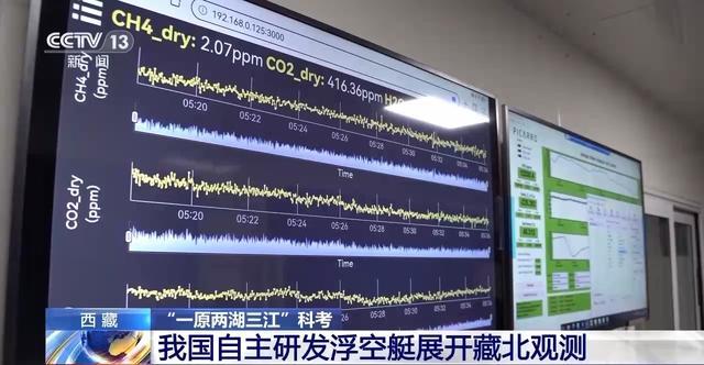 升至海拔6300米的高空！我国自主研发浮空艇展开藏北观测