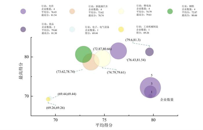 2024中国企业碳中和贡献力研究报告暨50强榜单发布