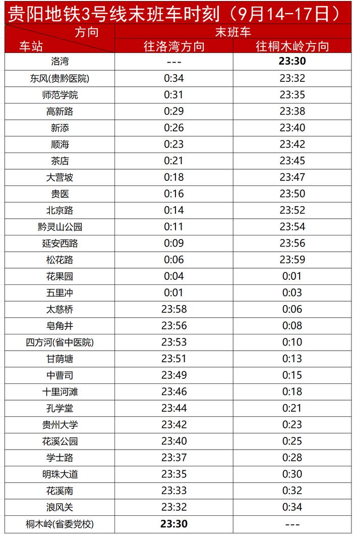 “中秋”期间，贵阳地铁每日运营时间延长30分钟