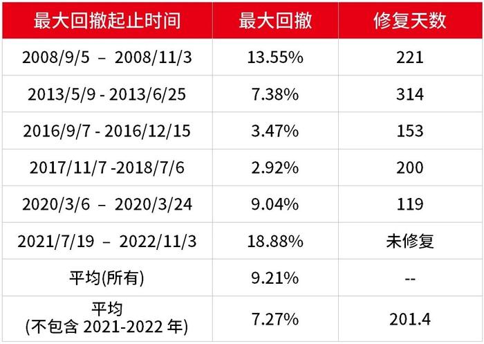 导致亚洲美元债市场波动较高的因素到底有哪些？