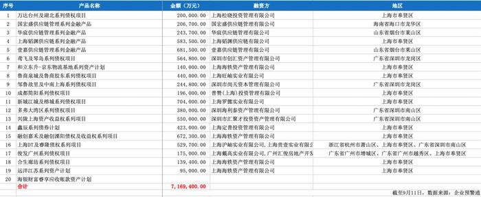 海银财富涉嫌非法集资背后：逾期产品规模超710亿元，多产品借道伪金交所