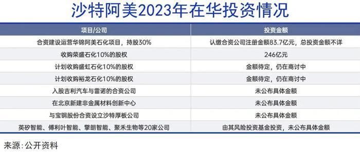 双向奔赴，沙特资本联姻中国炼化