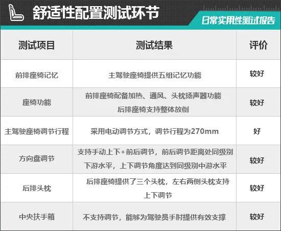 2024款东风奕派eπ007日常实用性测试报告