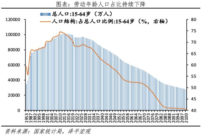 渐进式延迟退休：背景、方式、影响及展望