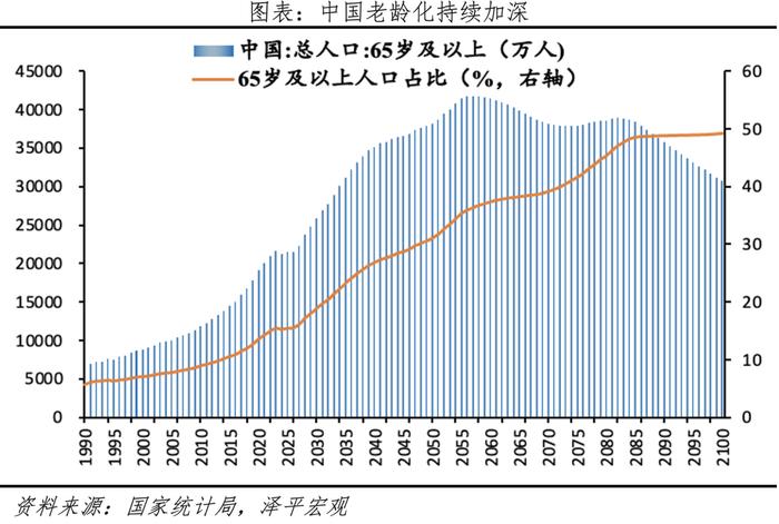 渐进式延迟退休：背景、方式、影响及展望