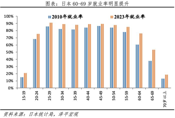 渐进式延迟退休：背景、方式、影响及展望