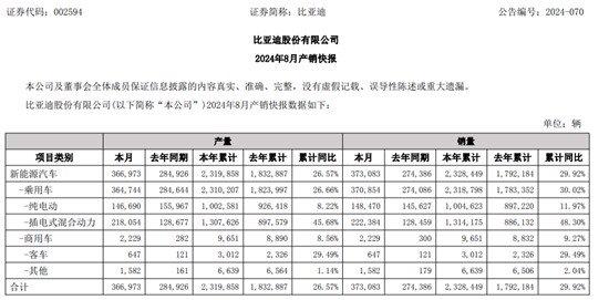 懿探究竟：难保“销量霸主”，上汽遭遇盈利难题