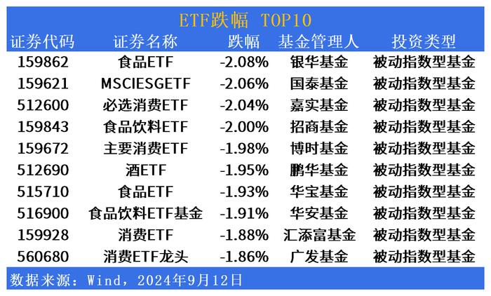 ETF市场日报 | 纳指相关ETF大反弹！上证50ETF天弘(530000)明日上市