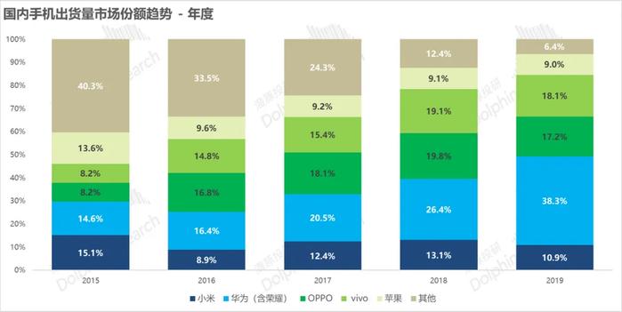 中国新能源车产业竞争格局再梳理：投资机会在哪里？