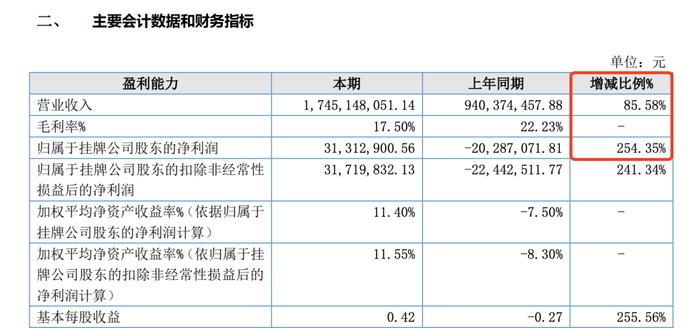 酒便利内部矛盾背后，酒类流通战况升级