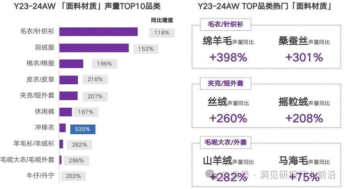 2024秋冬服饰流行风向标：你的衣橱准备好了吗？