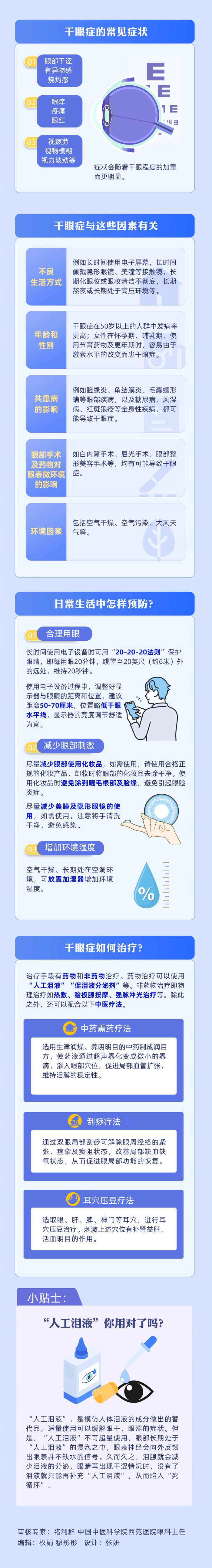 转发收藏！1图带你了解干眼症