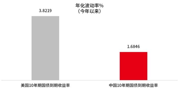 导致亚洲美元债市场波动较高的因素到底有哪些？