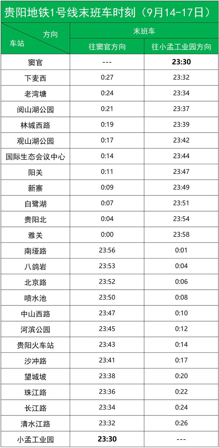 “中秋”期间，贵阳地铁每日运营时间延长30分钟