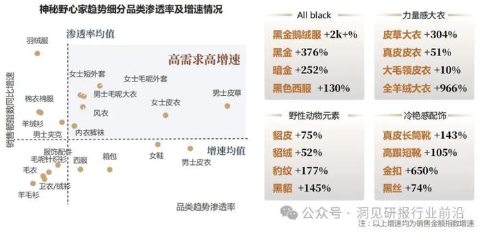 2024秋冬服饰流行风向标：你的衣橱准备好了吗？