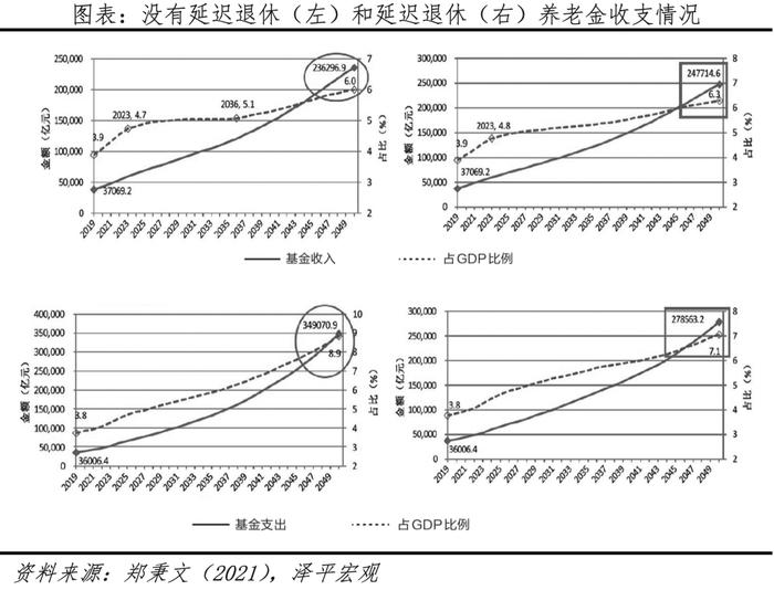 渐进式延迟退休：背景、方式、影响及展望