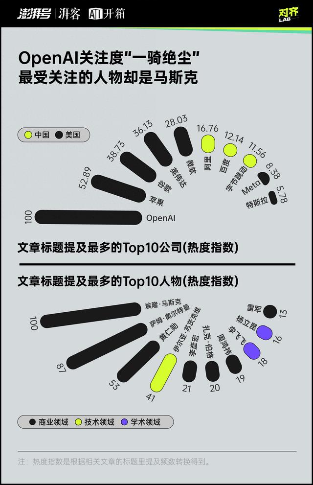 澎湃调研｜每天都是最新最大最强，你对AI麻了吗？