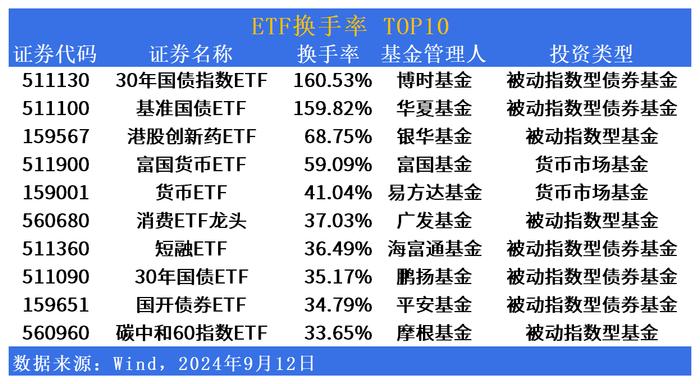 ETF市场日报 | 纳指相关ETF大反弹！上证50ETF天弘(530000)明日上市