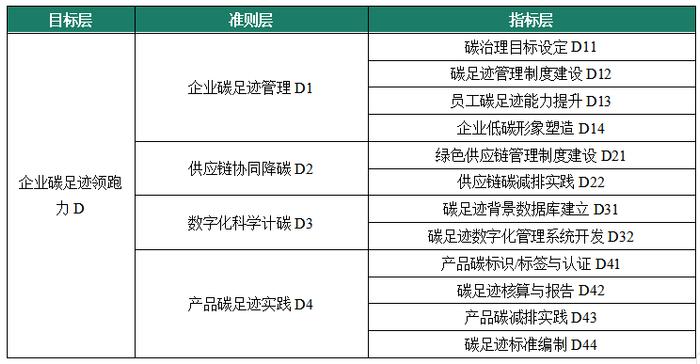 2024中国企业碳中和贡献力研究报告暨50强榜单发布