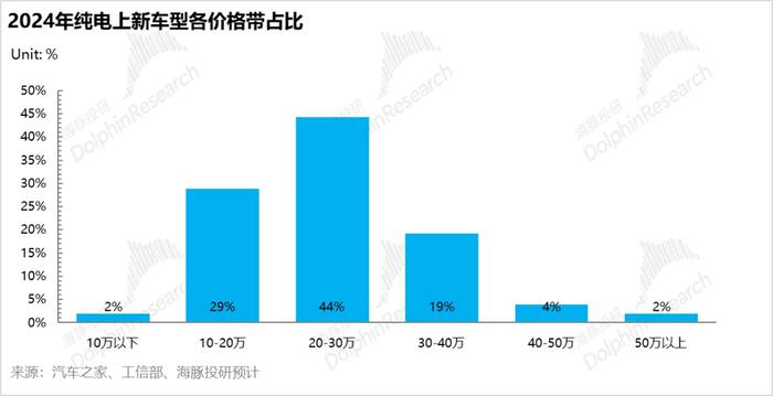 中国新能源车产业竞争格局再梳理：投资机会在哪里？