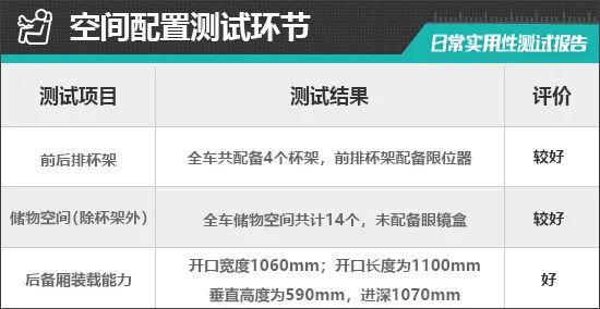 2024款东风奕派eπ007日常实用性测试报告