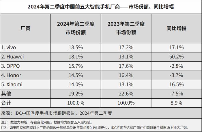 发布会撞车背后，“归来”的华为想要“击垮”苹果