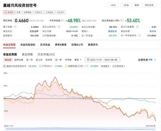 网红大V基金净值跌至四毛，年内12次自购的希瓦梁宏连续喊话，私募的考验又集中了