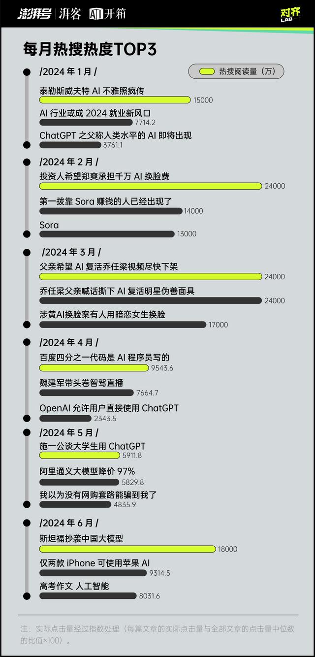 澎湃调研｜每天都是最新最大最强，你对AI麻了吗？