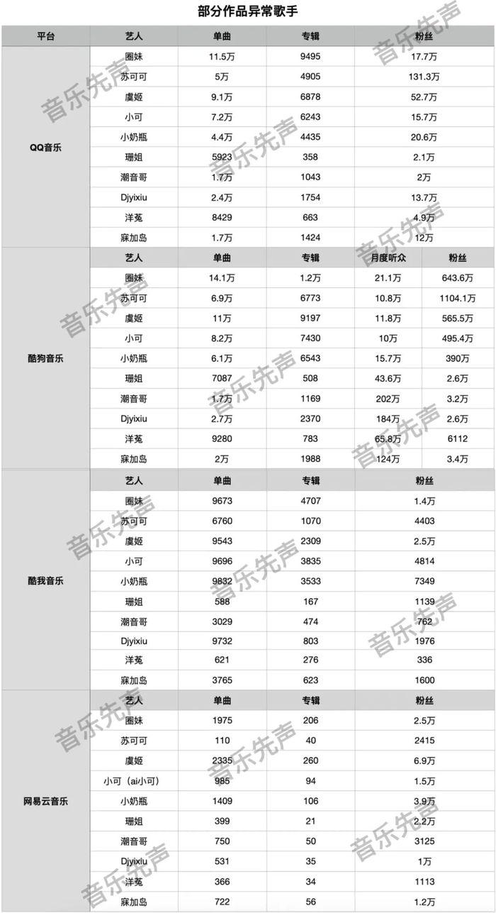 当底线被击穿，音乐成了彻底的流量生意