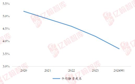 滨江集团|销售业绩排名升至第八位，多元业务待提升【2024H1·年报有料(10)】