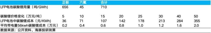 中国新能源车产业竞争格局再梳理：投资机会在哪里？