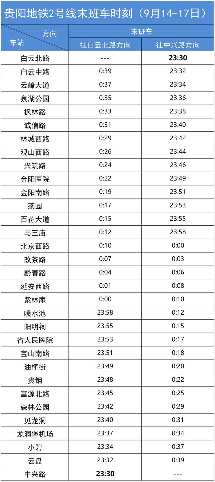 “中秋”期间，贵阳地铁每日运营时间延长30分钟