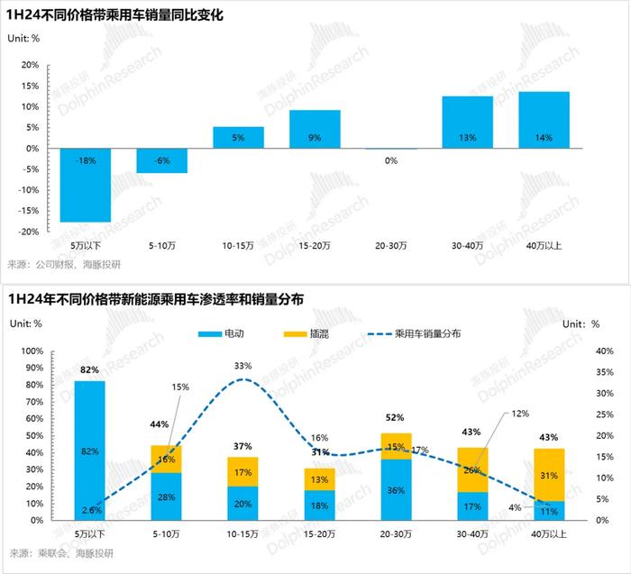 中国新能源车产业竞争格局再梳理：投资机会在哪里？