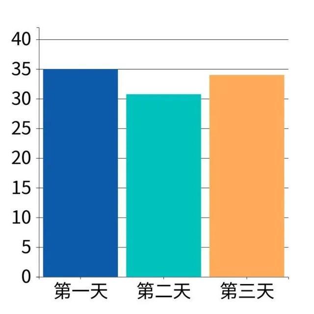 中秋假期出行，如何避堵看这里→