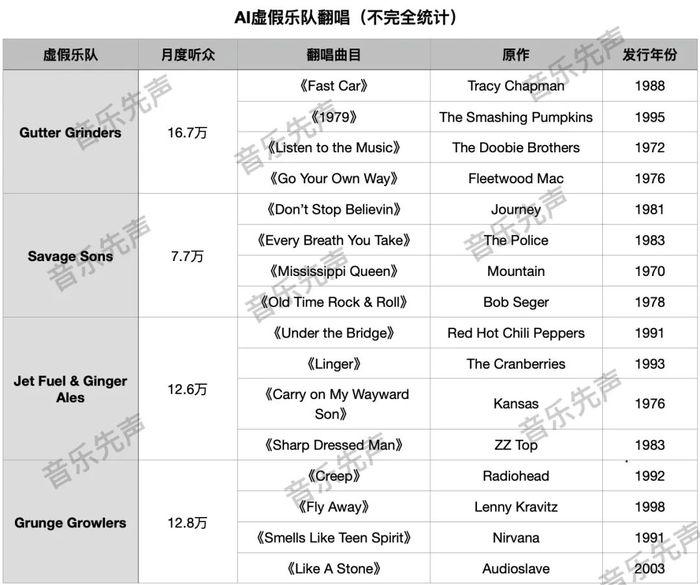 当底线被击穿，音乐成了彻底的流量生意