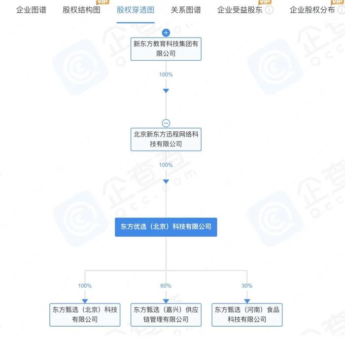 “东方甄选被江小白告上法庭”