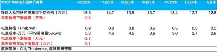 中国新能源车产业竞争格局再梳理：投资机会在哪里？