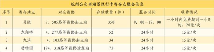 全天只要8.8元！杭州这项优惠，即将上线