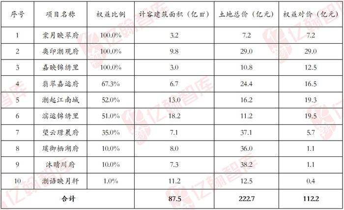 滨江集团|销售业绩排名升至第八位，多元业务待提升【2024H1·年报有料(10)】