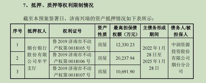 逾2亿元债务逾期未还被起诉，*ST中润资金危局待解