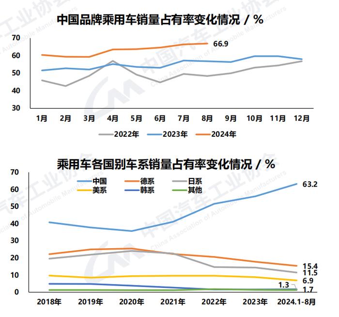 德美日系在华市场战略分化：一边裁员、关厂，一边逆势投资押注